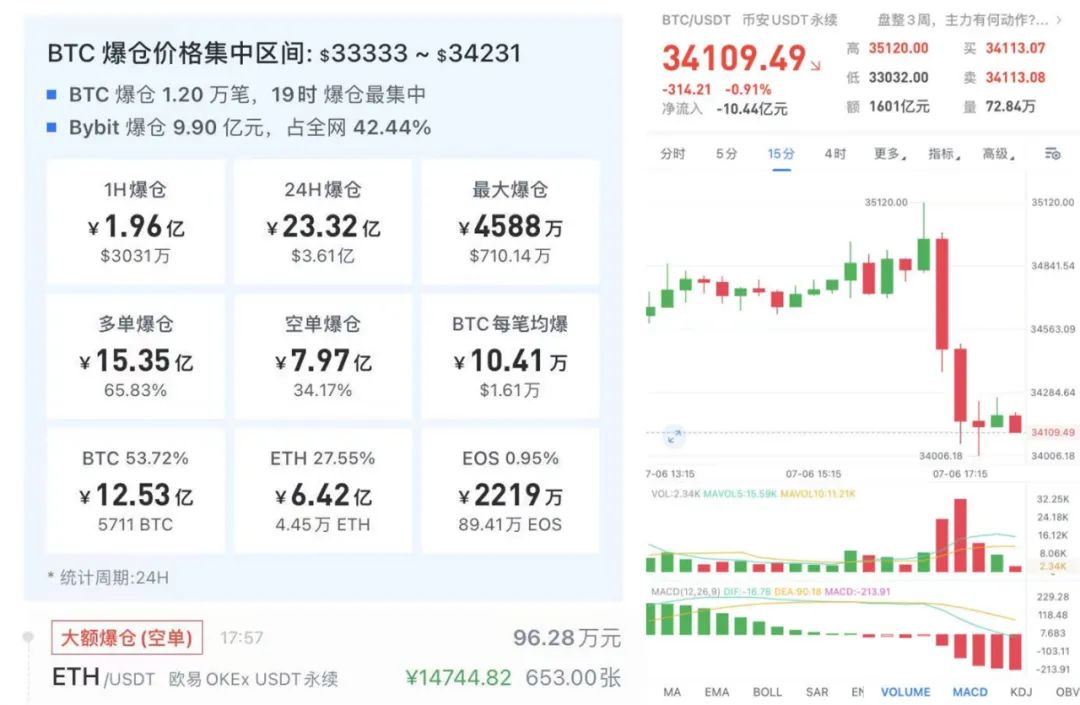 虚拟币爆仓查询软件-虚拟币爆仓的钱去哪里了