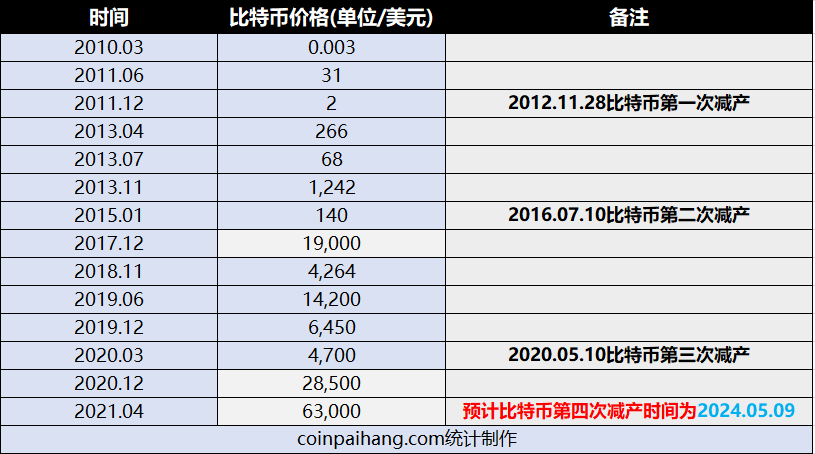虚拟币价格今日行情-虚拟币价格今日行情价格