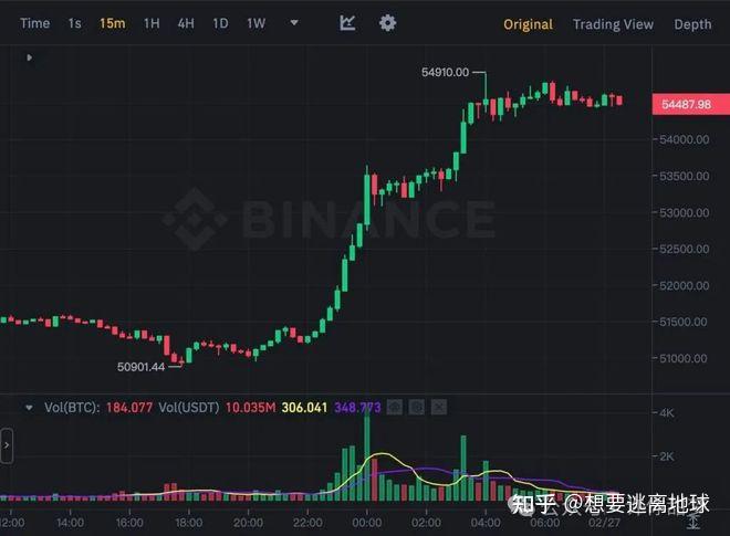 比特币价格趋势-比特币价格趋势美元