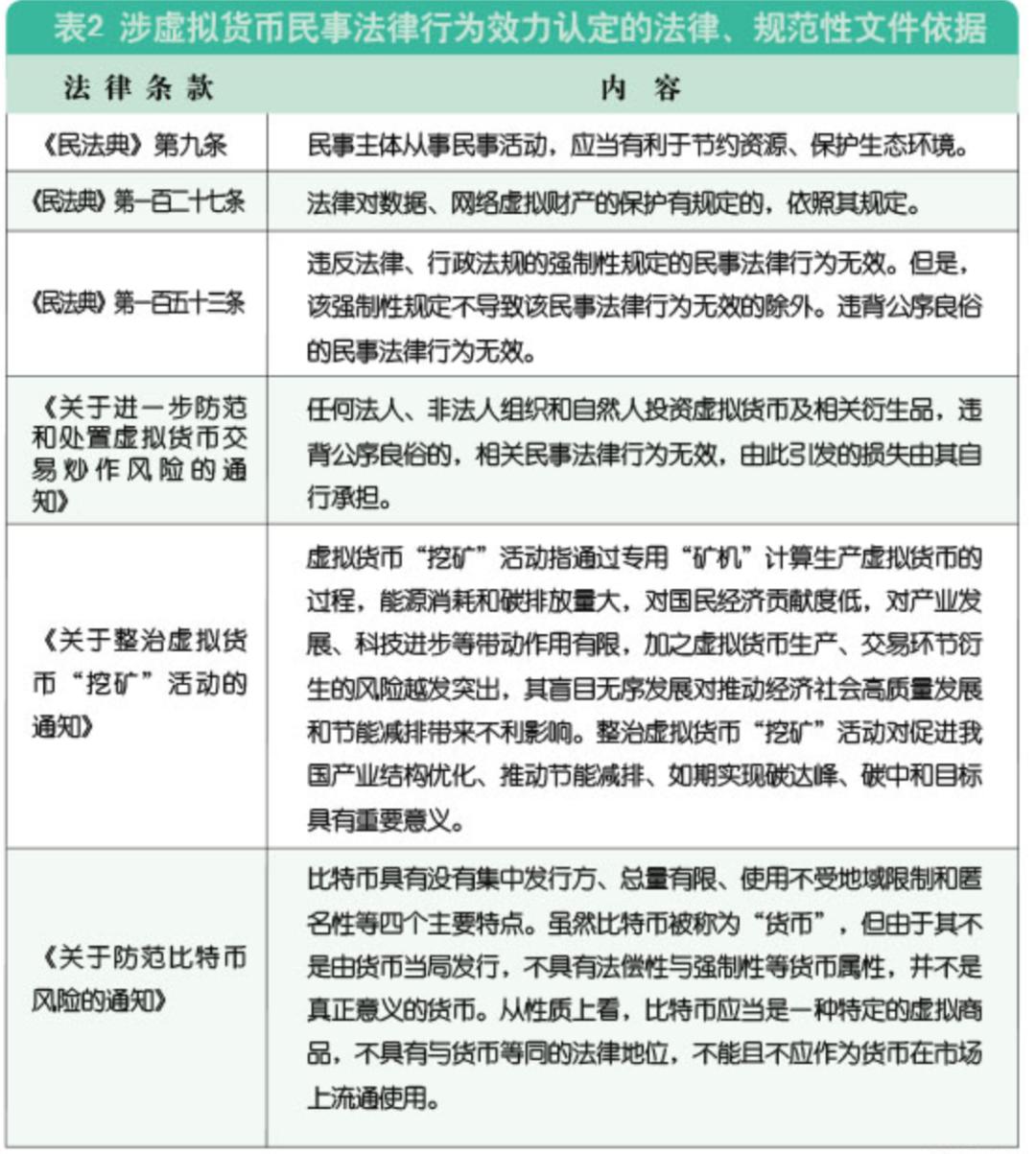 包含虚拟币交易平台交易规则的词条