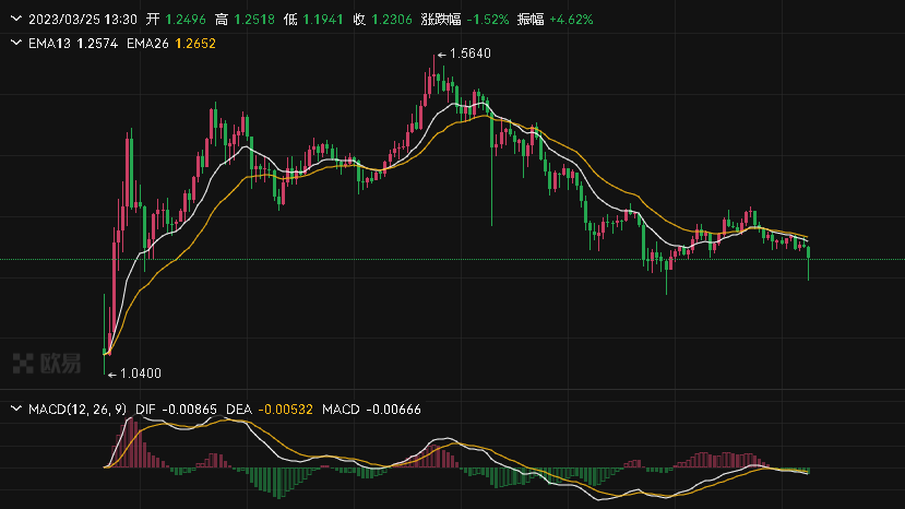 币圈说的空投是什么意思-币圈说的空投是什么意思啊