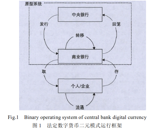 法定货币出金需要多长时间到期-法定货币出金需要多长时间到期才能提现