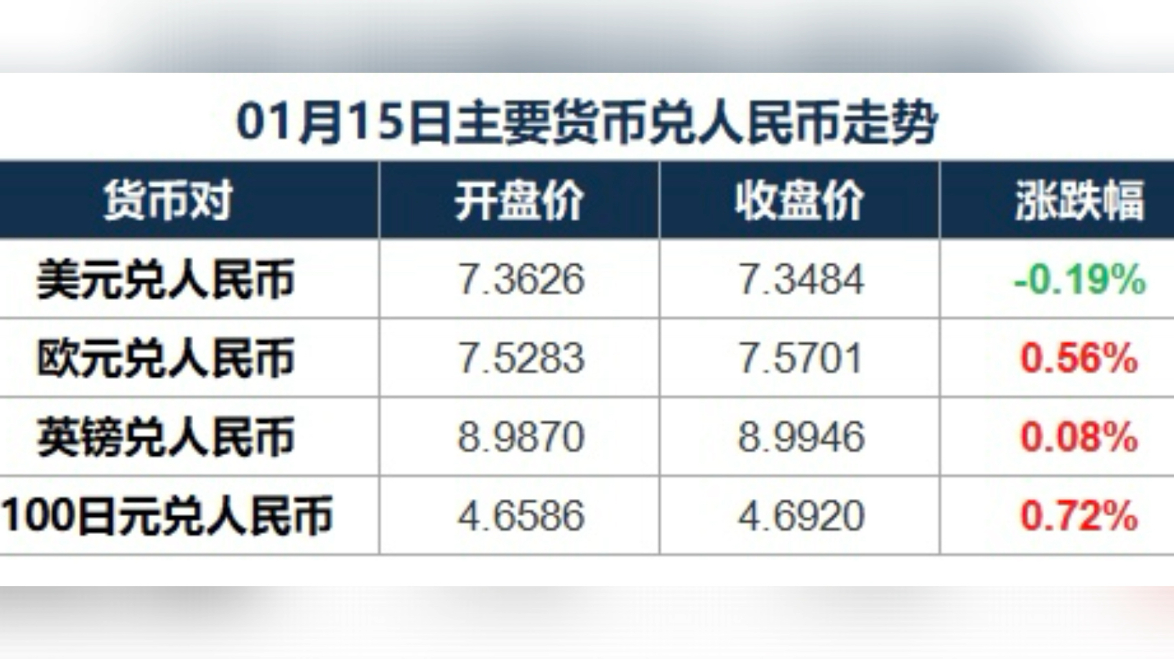 usdt人民币汇率在线-usdt对人民币汇率最新