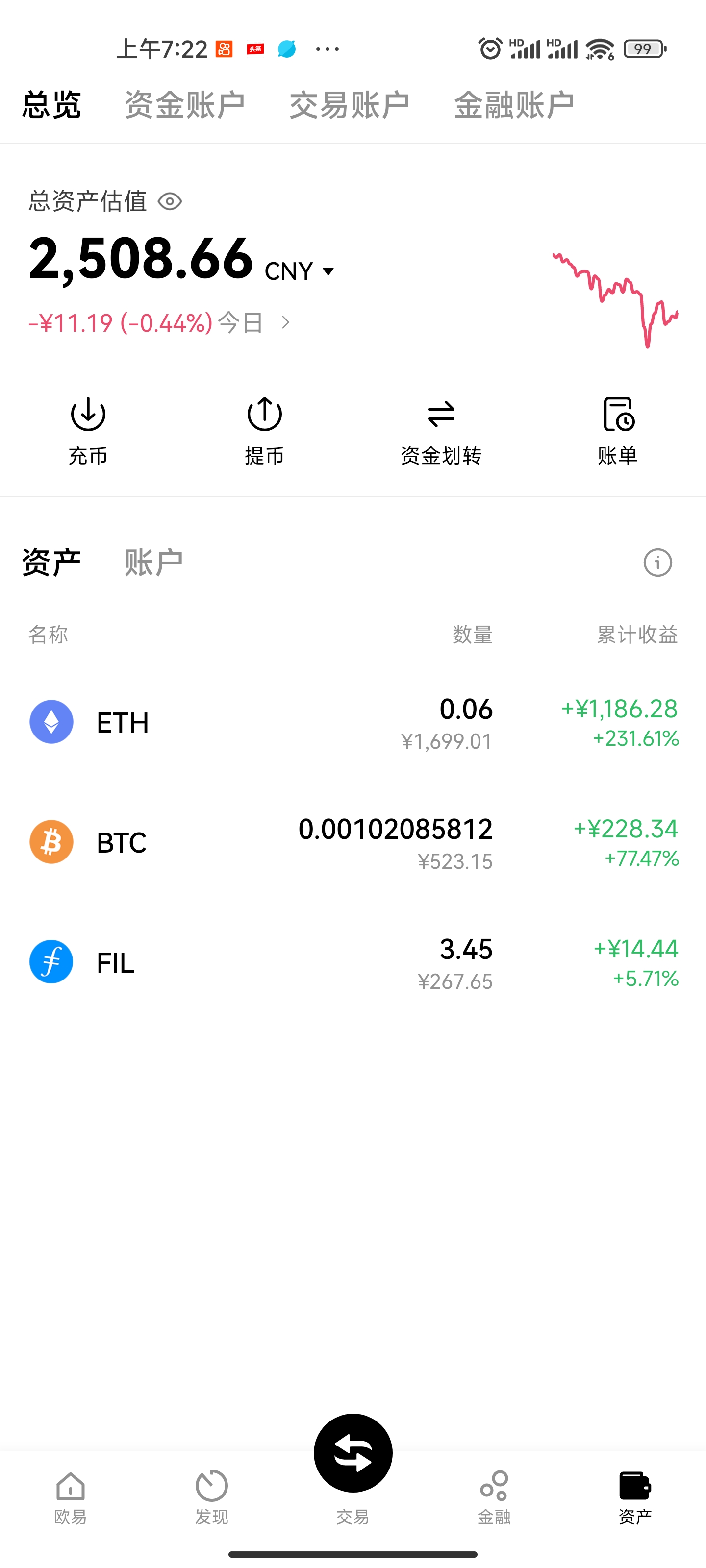 虚拟币交易app排行榜-虚拟币交易app排行榜前十名