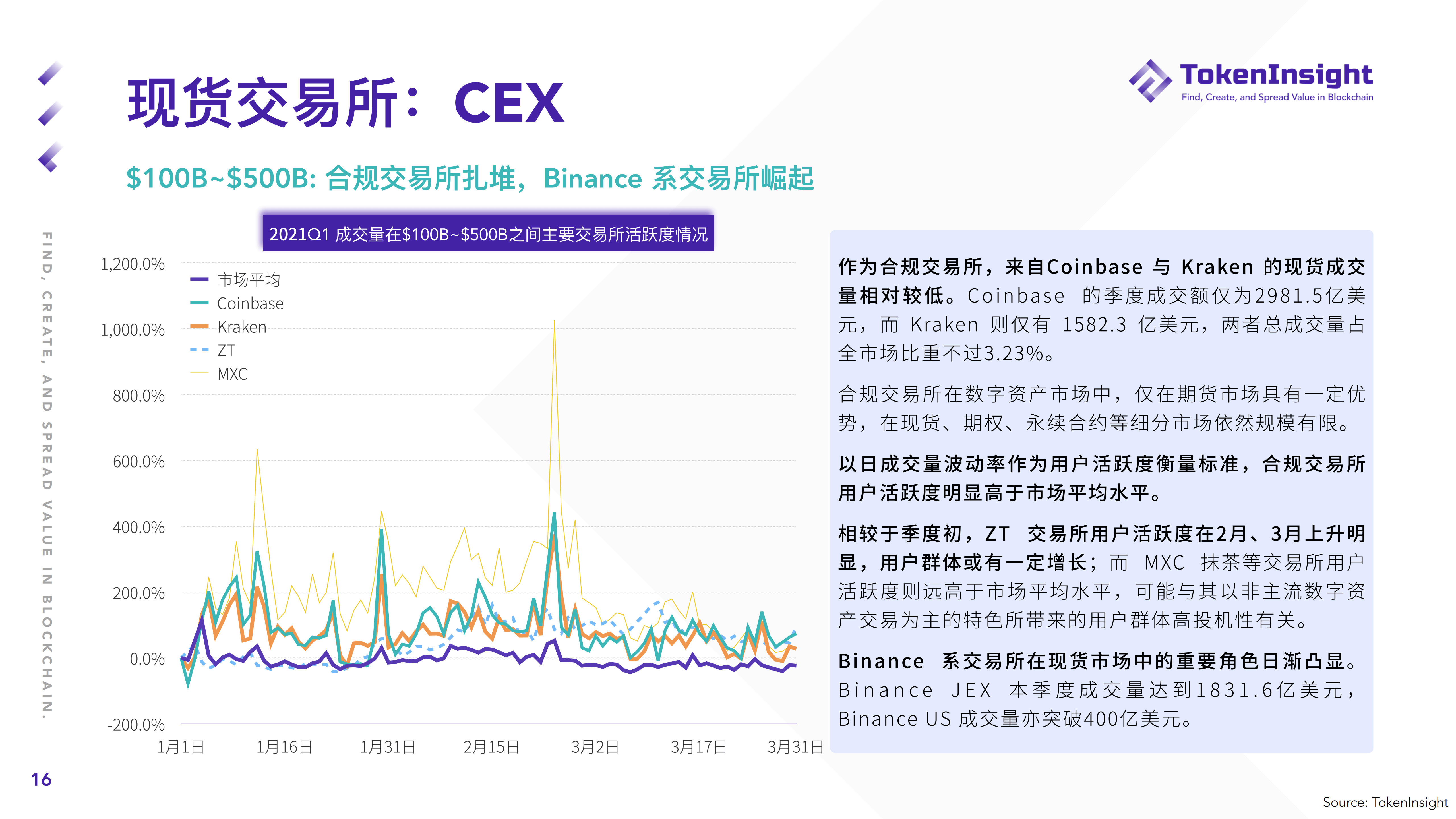 虚拟币现货怎么玩-虚拟币现货怎么玩赚钱