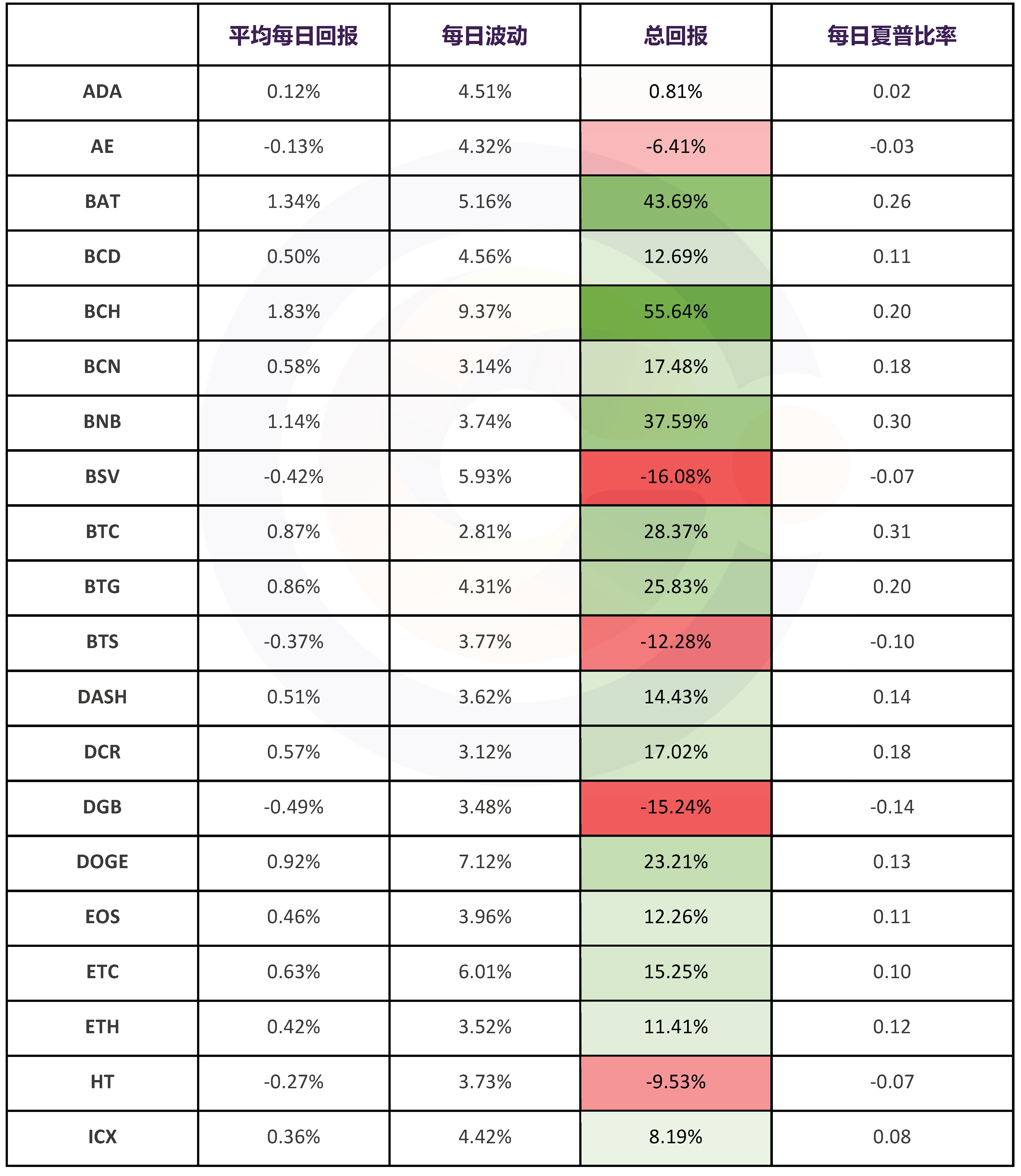 比特币历年价格一览表-2000块炒币赚了8千万