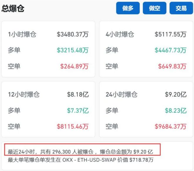 虚拟币爆仓记录-虚拟币爆仓的钱去哪里了