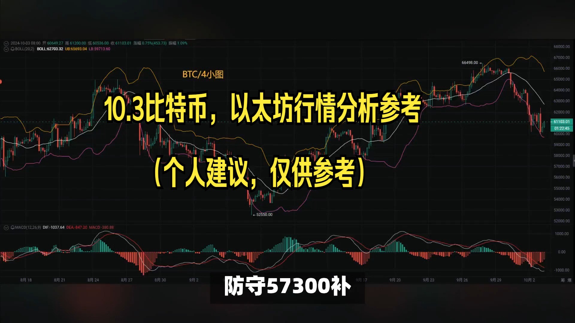 比特币最新动态价格-比特币最新的价格走势
