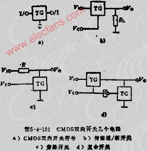 包含tg解除双向限制的方法的词条