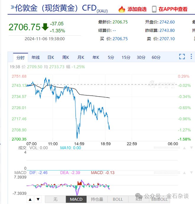 TRUMP币近期走势的简单介绍