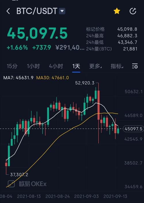 以太坊实时行情分析美元-以太坊实时行情分析美元价格走势
