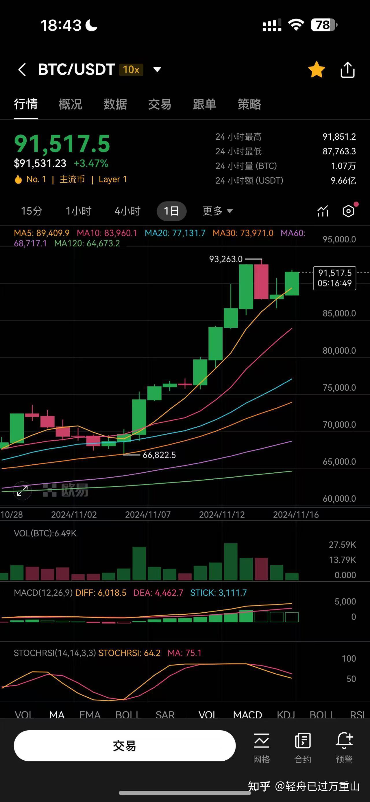 比特币怎么玩新手攻略-比特币新手怎么玩,币圈小白入门基础
