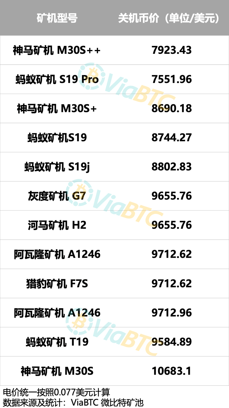 比特币矿机销售工作人员招聘-比特币矿机销售工作人员招聘信息
