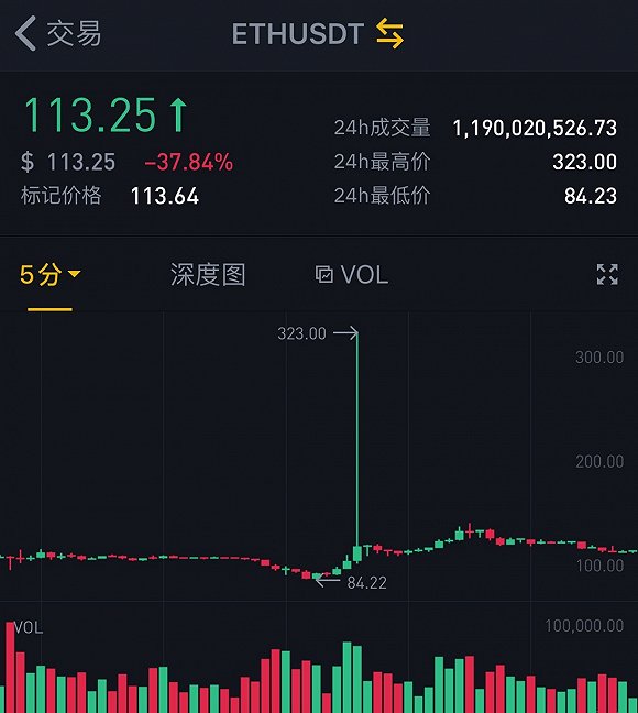 虚拟货币实时币价-虚拟币实时交易行情