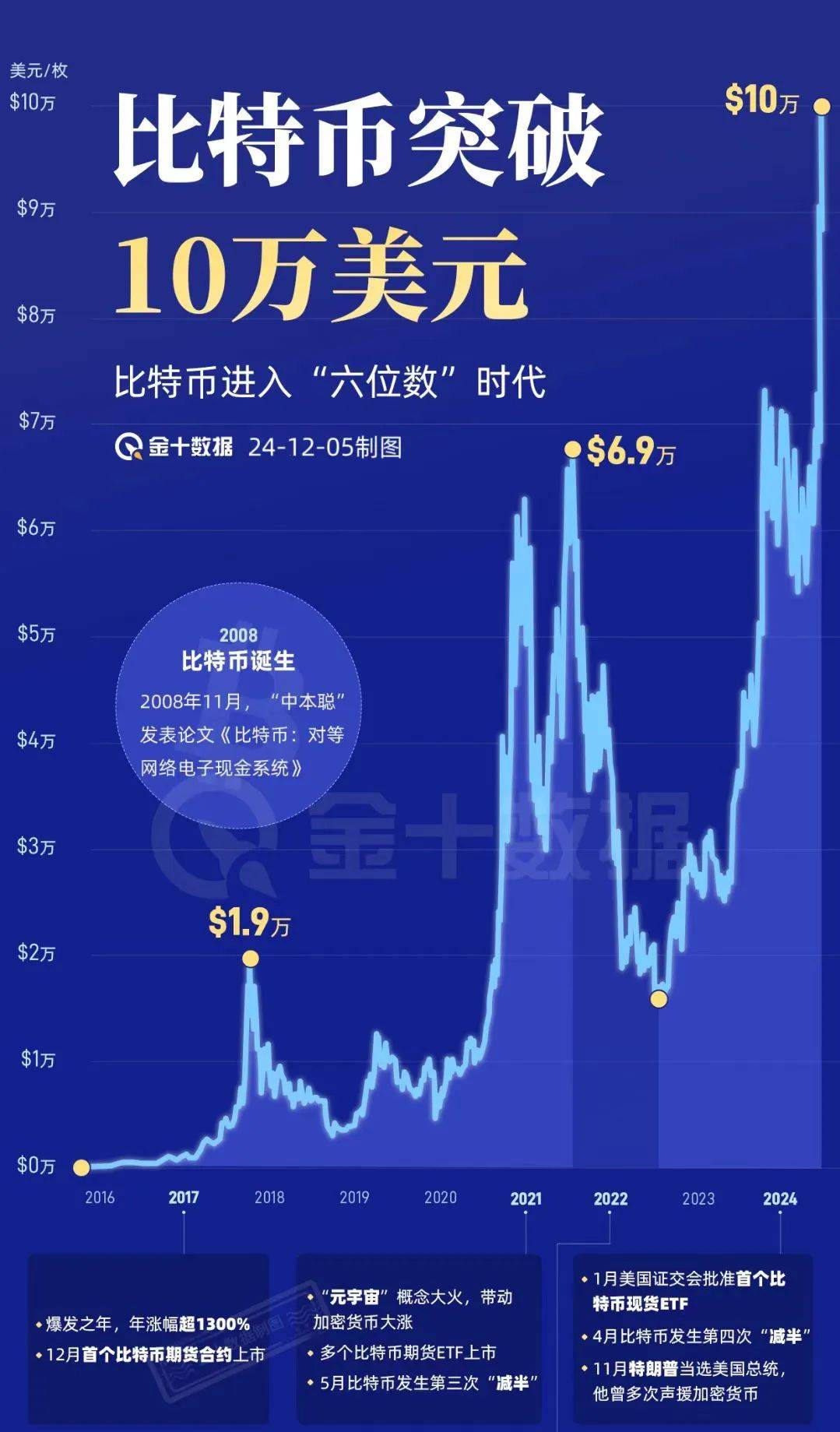 莱特币行情-莱特币行情走势图非小号