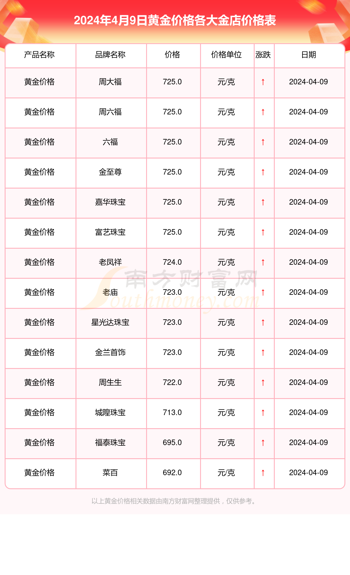 黄金价格今日最新价2025年-黄金价格今日最新价2025年银行
