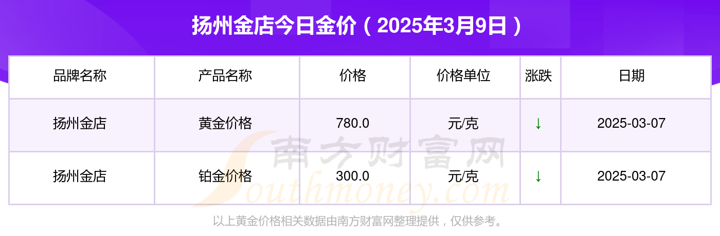 黄金价格今日最新价2025年-黄金价格今日最新价2025年银行