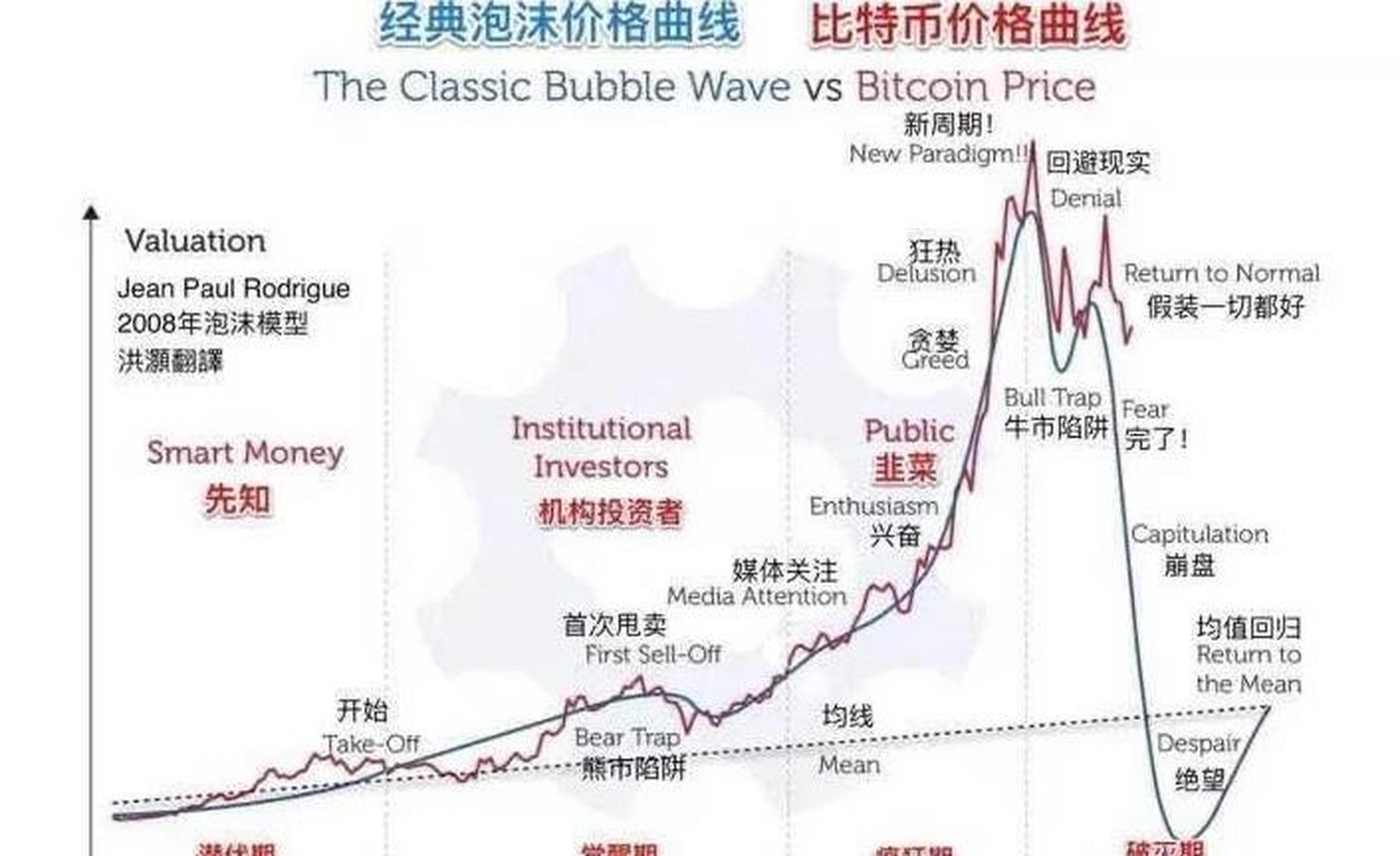 1个比特币当前价格-一个比特币价格今日的价格