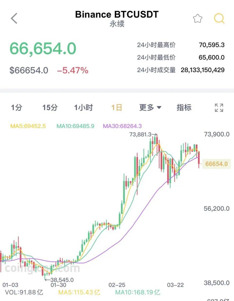 比特币最新实时价格走势图-比特币实时行情最新价格走势图