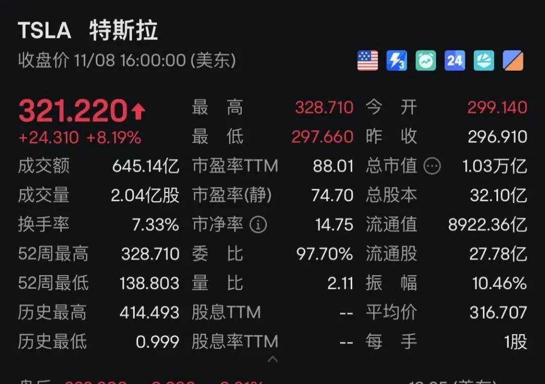 特朗普币今日价格行情-特朗普币今日价格行情美元