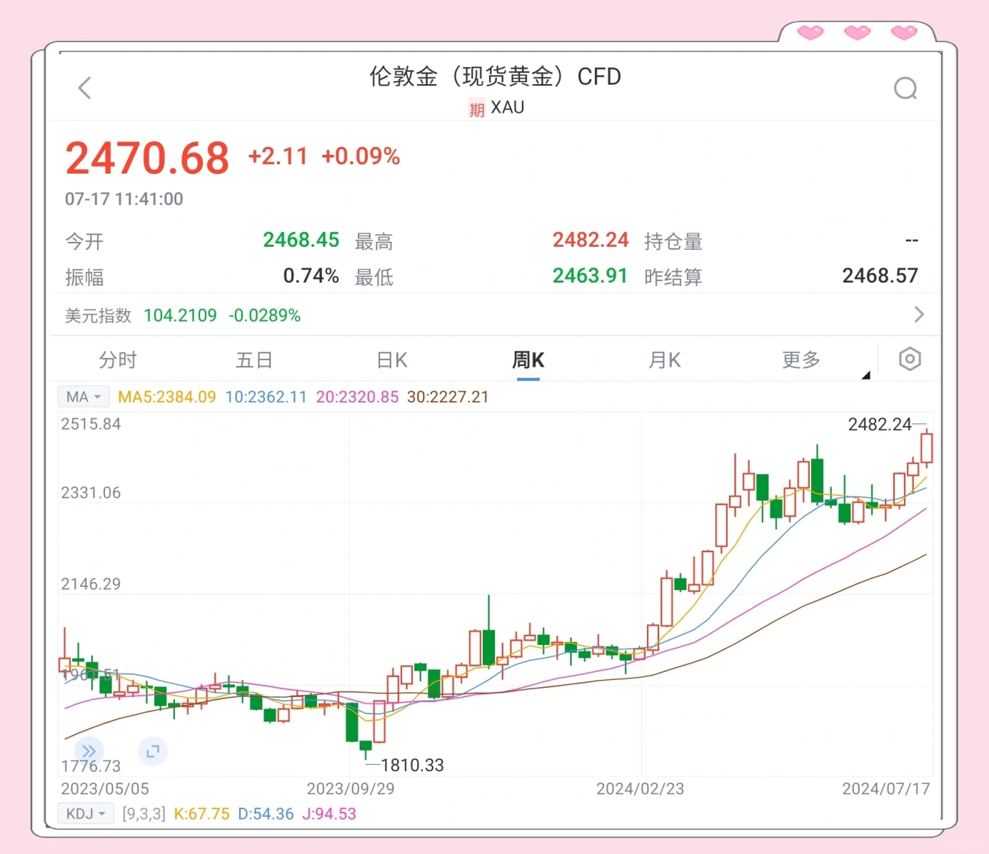 黄金价格走势图10年-中国黄金价格走势图实时行情
