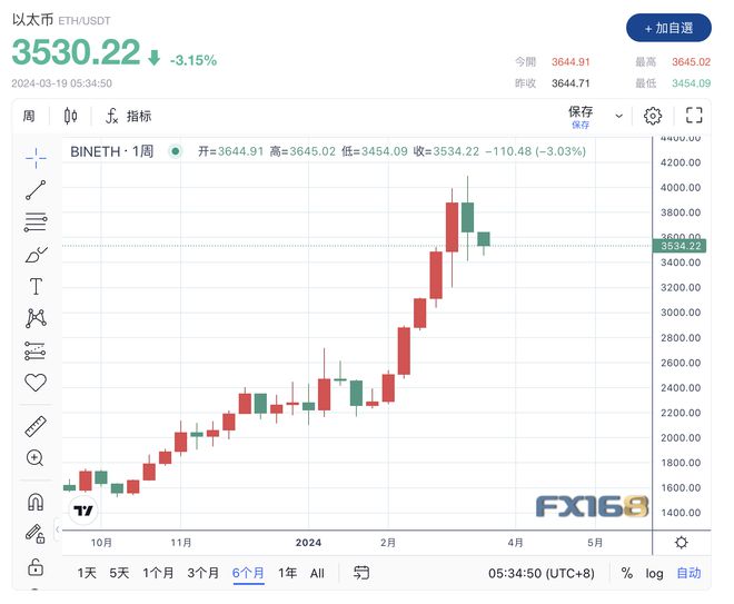 比特币今日走势-比特币今天价格比特币今日走势