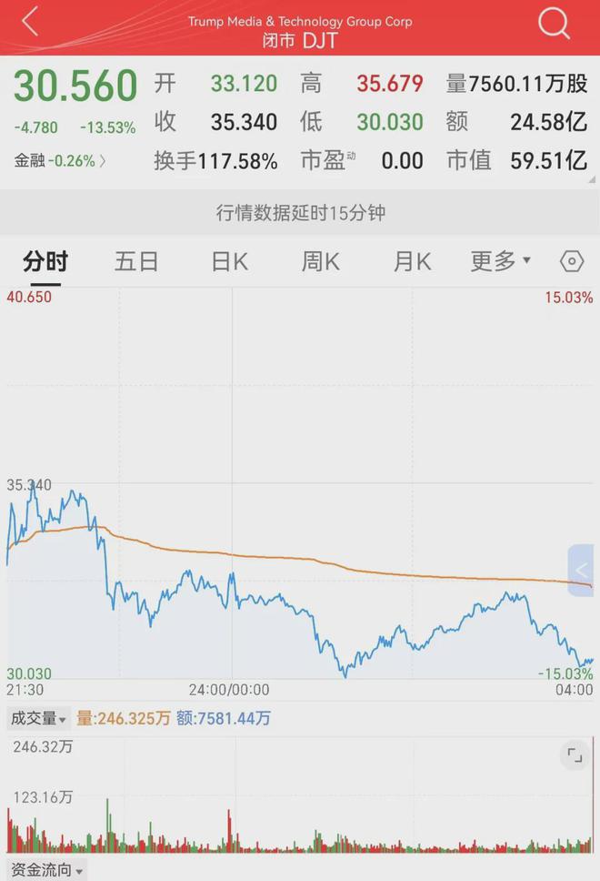 特朗普推出trump币最新价格的简单介绍