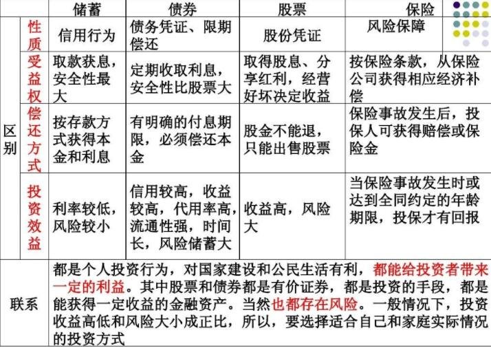 虚拟币和股票的区别-虚拟币和股票的区别是什么