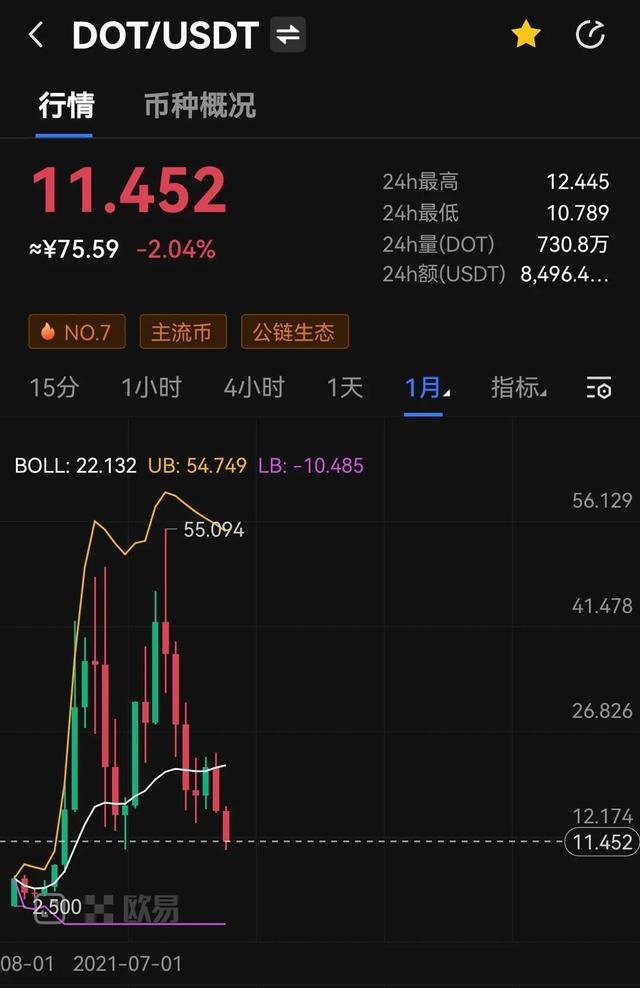 troll币今日行情-meme币最先上哪个交易所