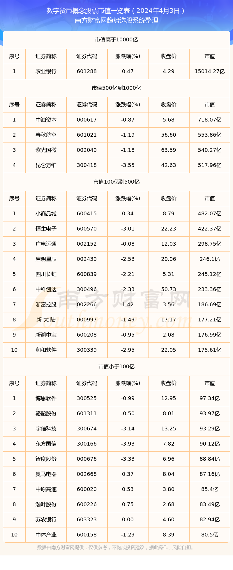 数字货币实时价格一览表-数字货币实时价格一览表最新