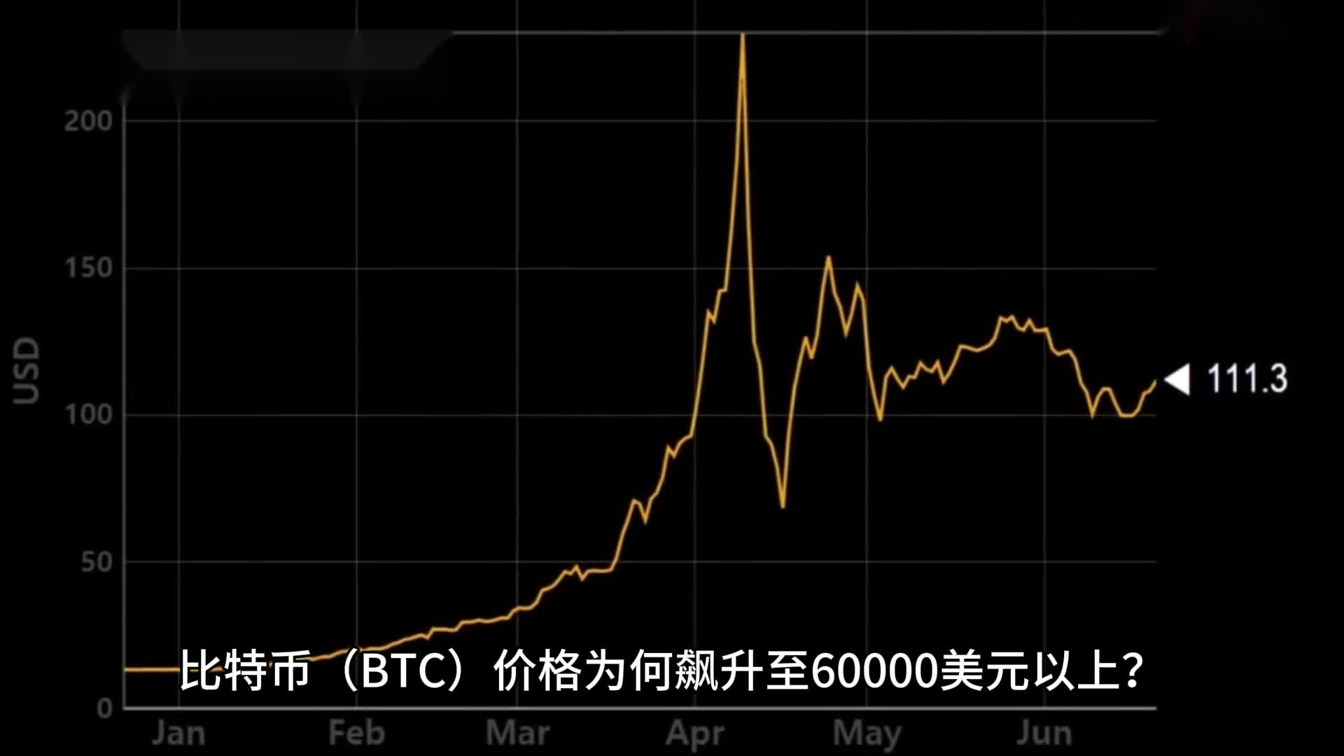 比特币历史价格走势图历年多少-比特币历史价格走势图历年多少钱一个
