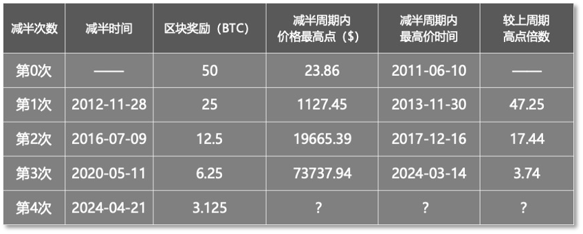 btc比特币最新数据的简单介绍
