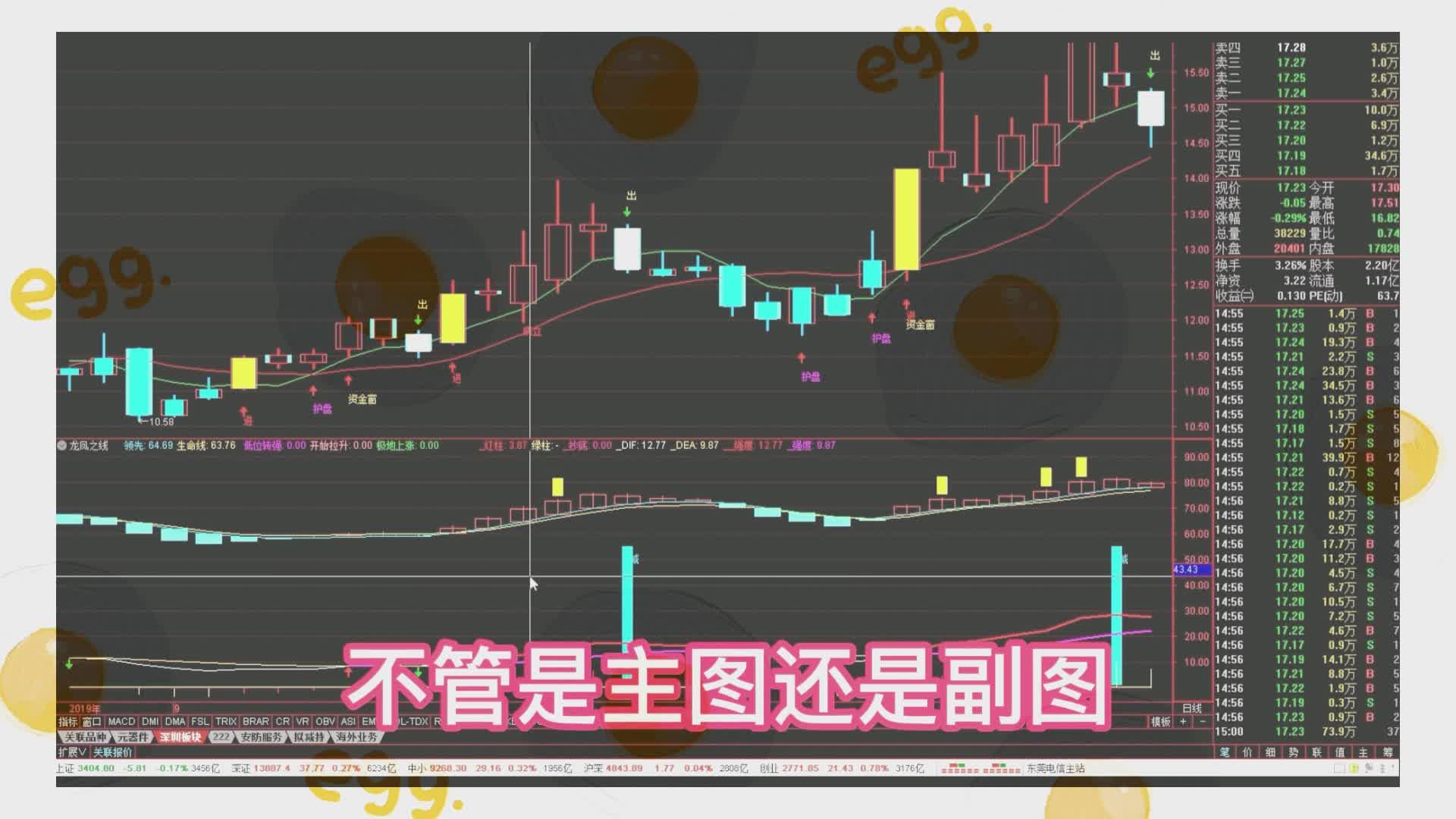 虚拟币看盘技巧-虚拟币看盘技巧有哪些