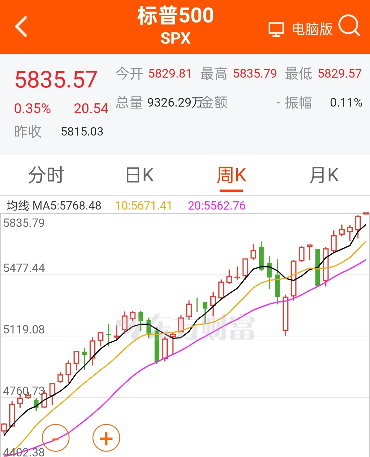 莱特币走势图k线图-莱特币未来5年预言图