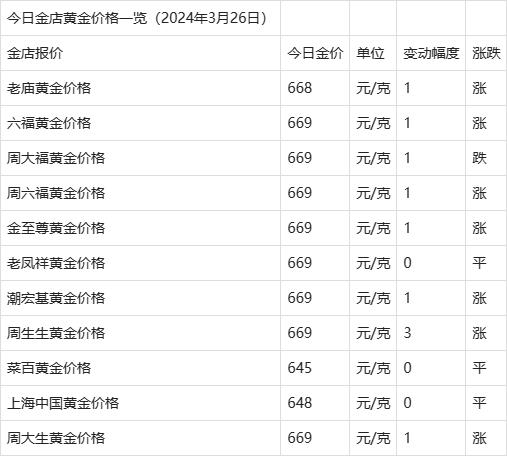 黄金价格今日金价-上海黄金价格今日金价
