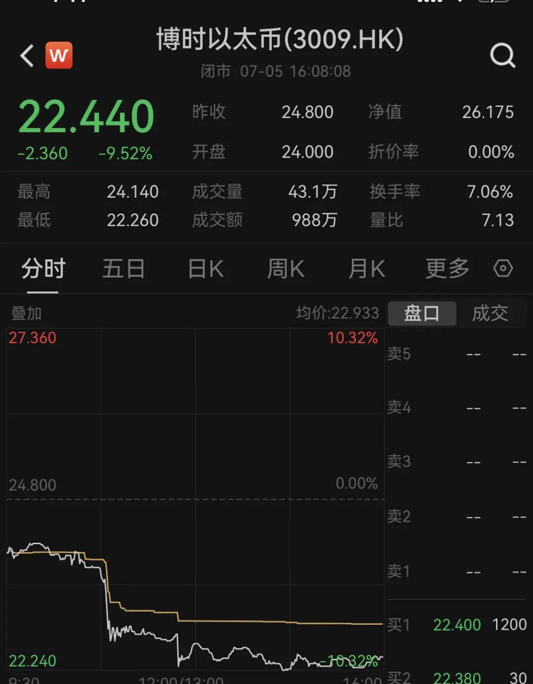 包含虚拟货币超9.3万人爆仓的词条