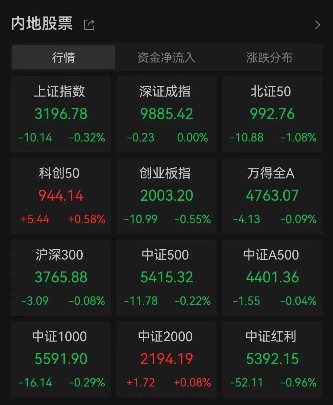 14年买一万块小米股票-小米股票从2016年到现在涨了多少