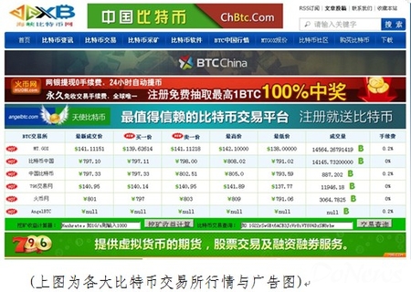 比特币是什么网络-比特币是什么网络平台
