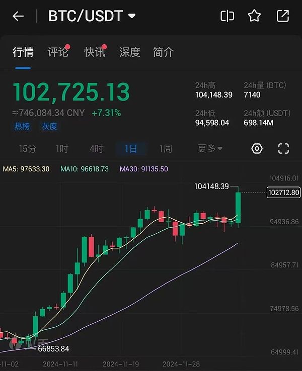 比特币是什么网络-比特币是什么网络平台