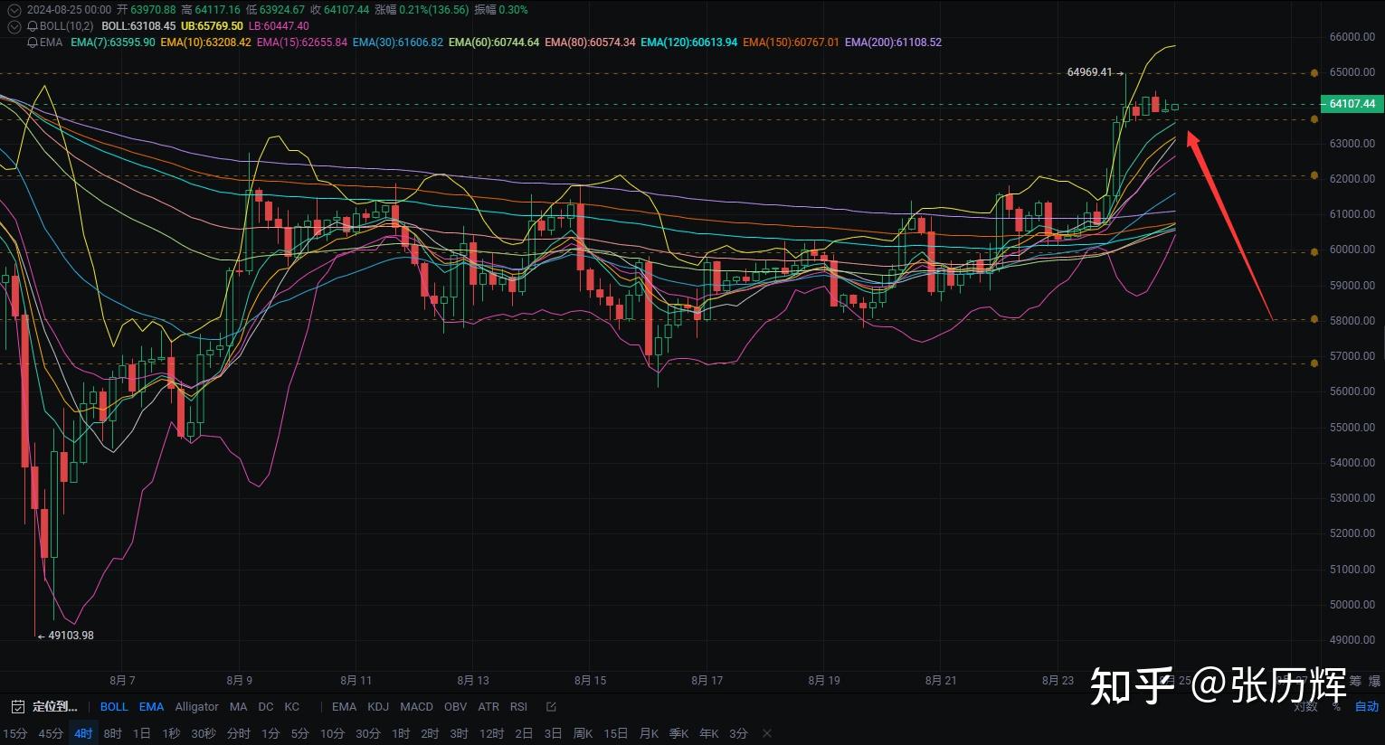 btc今日行情-btc价格今日行情暴跌