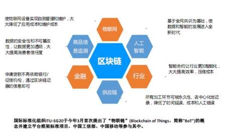 区块链靠什么盈利-区块链靠什么来产生利润