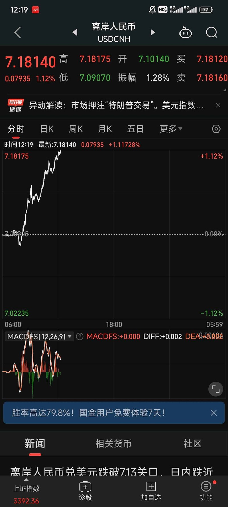 特朗普币价格-特朗普币价格美元