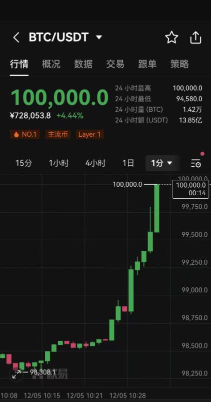 比特币最新消息新闻-比特币最新消息新闻 24小时