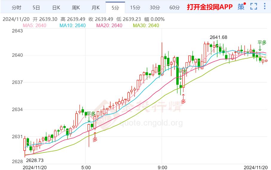 黄金价格国内金价走势-黄金价格国内金价走势图