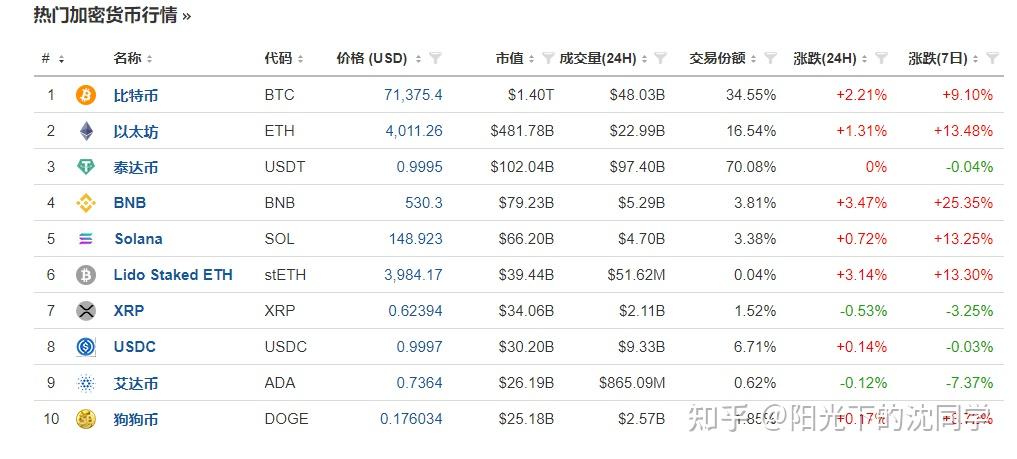 比特币多少一枚最近-比特币现在多少钱一个了