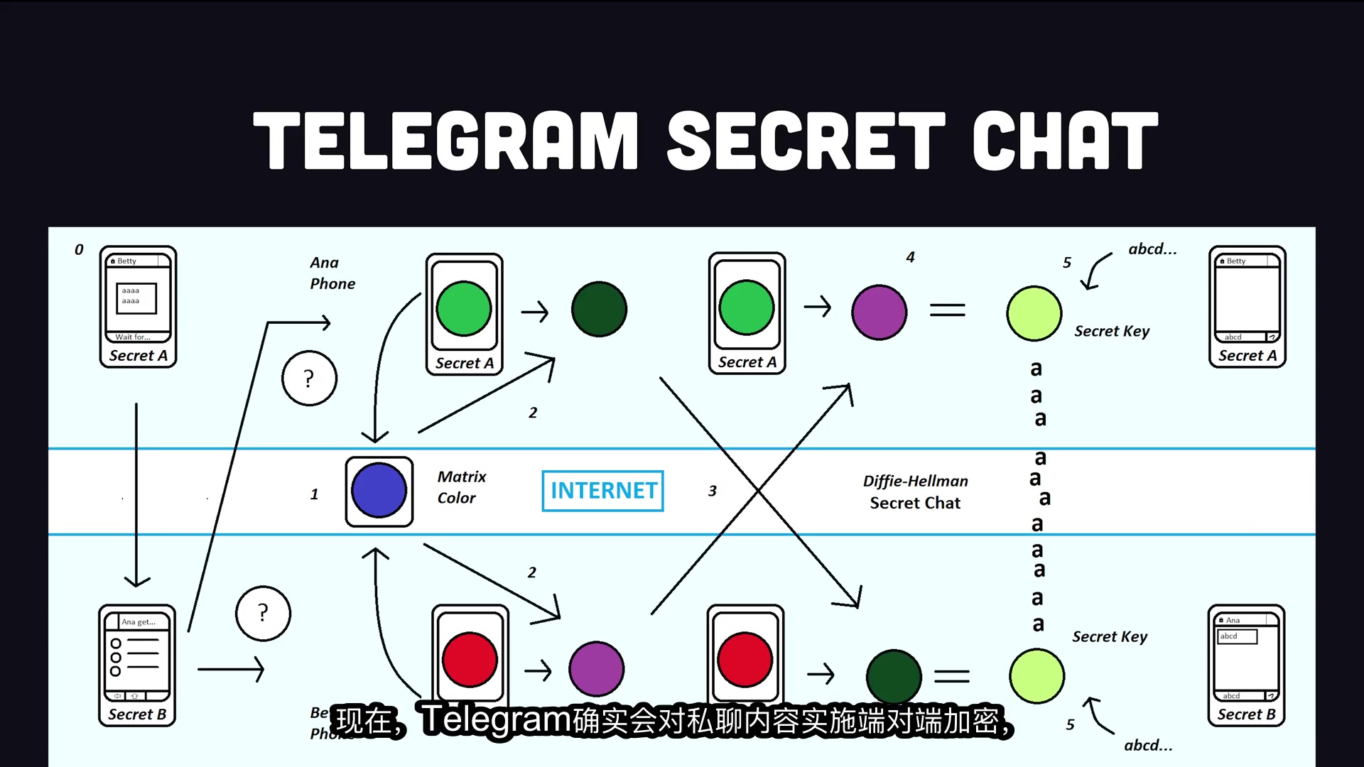telegraph群组-telegraph群组推荐
