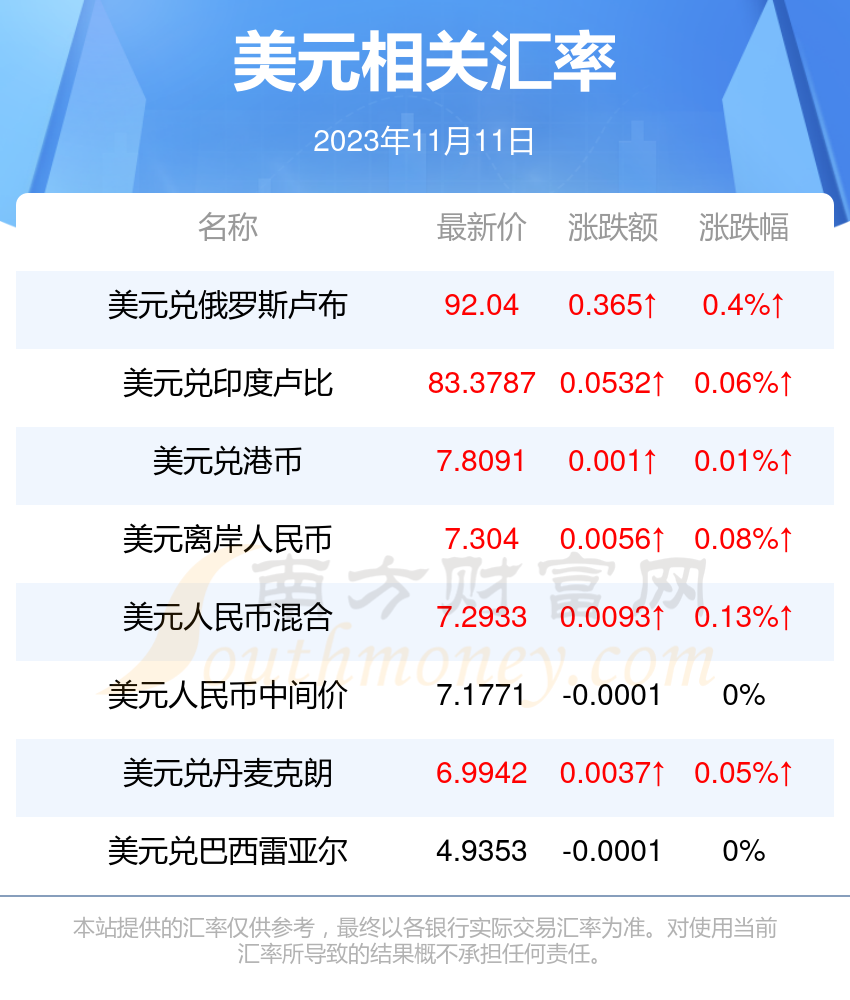 285美元是多少人民币-285美元等于多少人民币