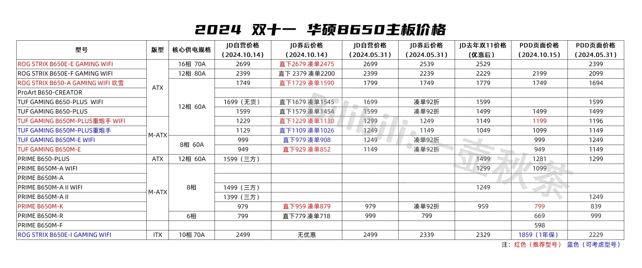主板股票一览表-主板股票指的是什么