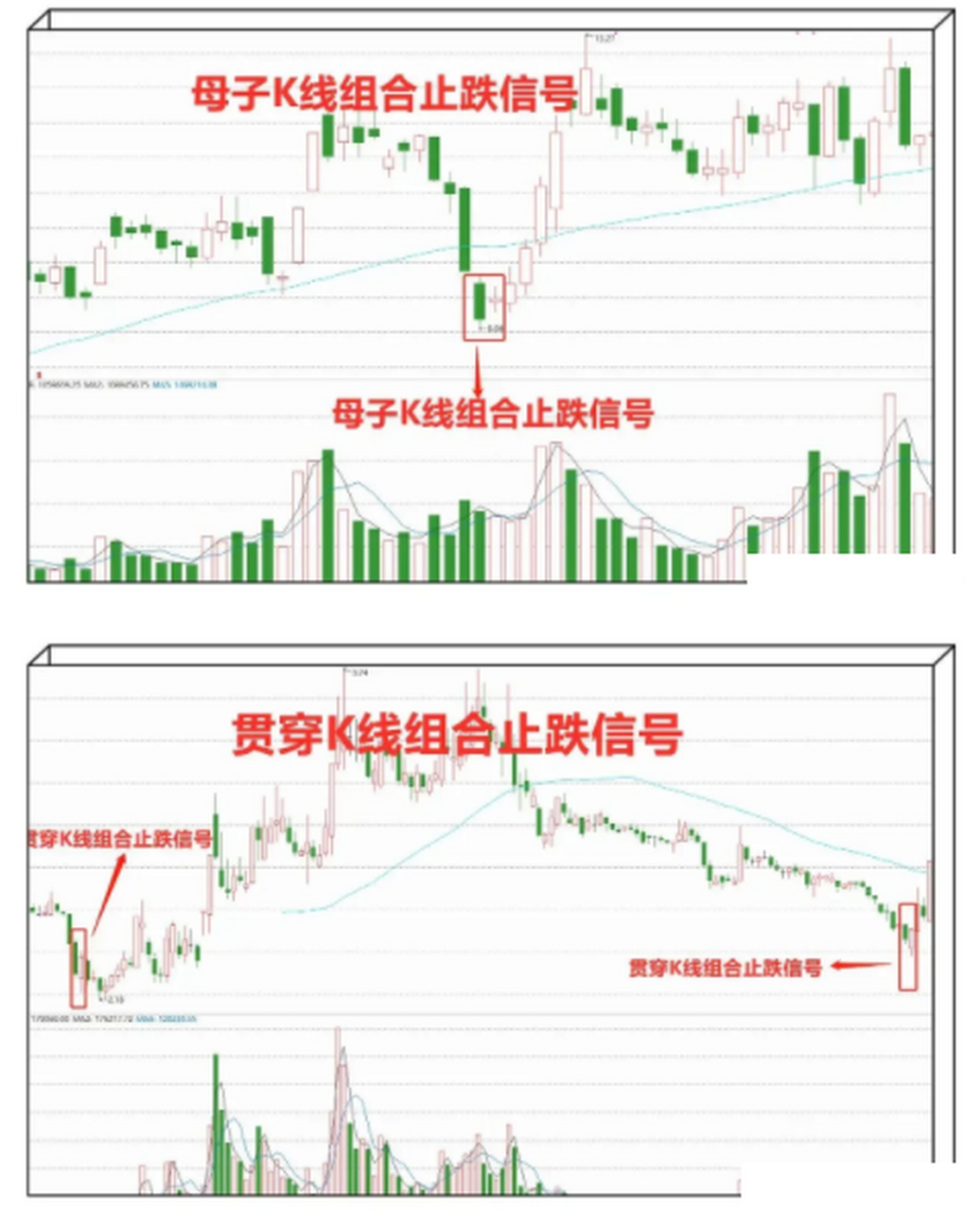虚拟货币短线操作方法-虚拟币短期走势图怎么看