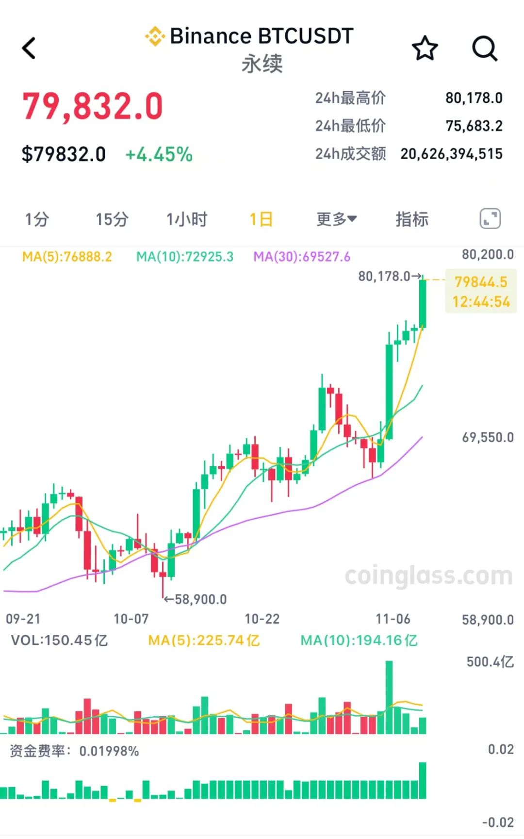 比特币价格最新消息-比特币价格最新消息美金